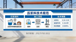 卫辉本地工厂讲解：说一遍公路压浆料和铁路压浆料的区别
