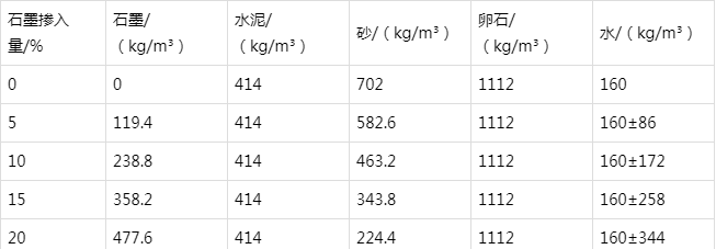 卫辉防静电水泥砂浆怎么做(附配比及施工方法)